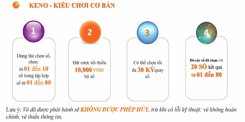 Hướng dẫn cách chơi xổ số Keno cơ bản nhất 2024